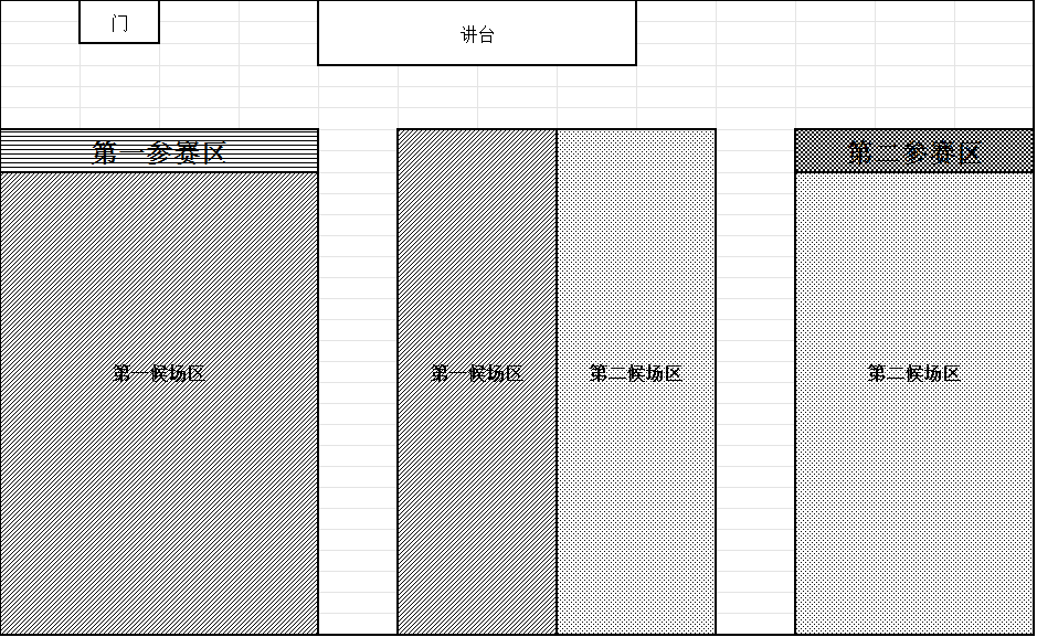 模型赛参赛分区